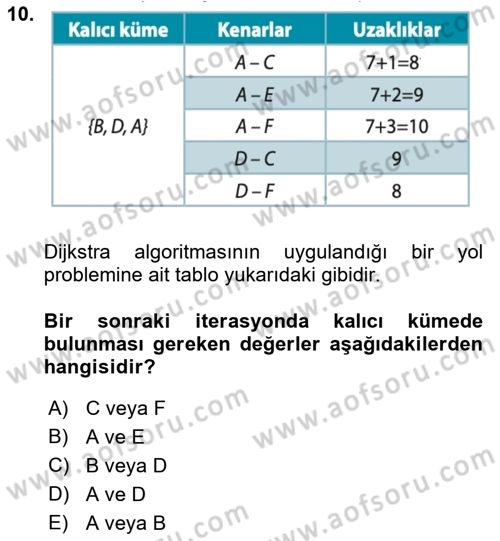 Yöneylem Araştırması Dersi 2022 - 2023 Yılı (Final) Dönem Sonu Sınav Soruları 10. Soru