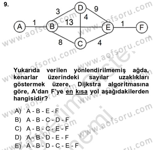 Yöneylem Araştırması Dersi 2022 - 2023 Yılı (Final) Dönem Sonu Sınav Soruları 9. Soru