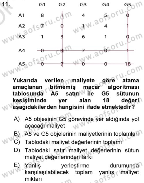 Yöneylem Araştırması Dersi 2022 - 2023 Yılı Yaz Okulu Sınav Soruları 11. Soru
