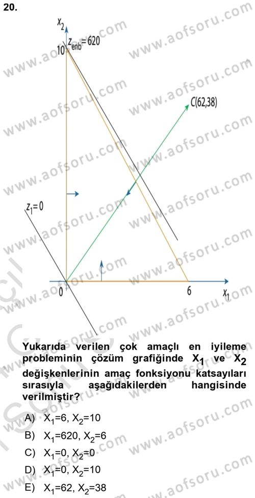 Yöneylem Araştırması Dersi 2023 - 2024 Yılı (Final) Dönem Sonu Sınav Soruları 20. Soru