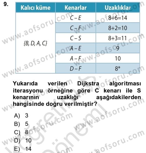Yöneylem Araştırması Dersi 2023 - 2024 Yılı (Final) Dönem Sonu Sınav Soruları 9. Soru