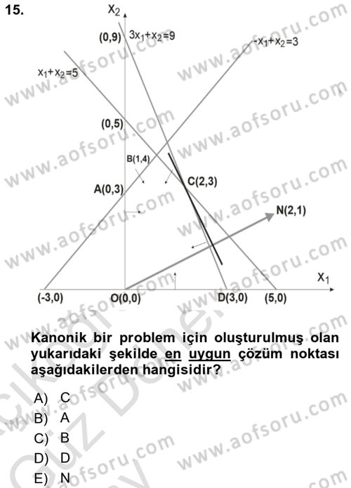 Yöneylem Araştırması Dersi 2024 - 2025 Yılı (Vize) Ara Sınavı 15. Soru