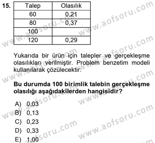 Karar Destek Sistemleri Dersi 2018 - 2019 Yılı (Final) Dönem Sonu Sınav Soruları 15. Soru