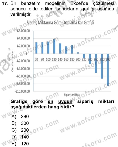 Karar Destek Sistemleri Dersi 2018 - 2019 Yılı Yaz Okulu Sınav Soruları 17. Soru
