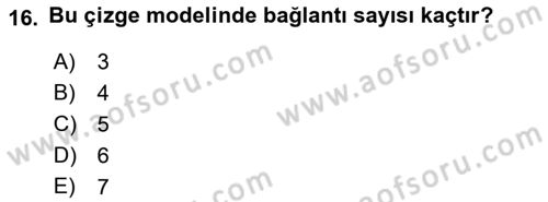 Karar Modelleri Dersi 2019 - 2020 Yılı (Final) Dönem Sonu Sınav Soruları 16. Soru