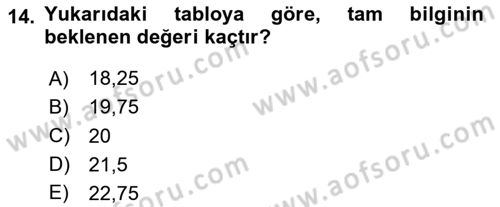 Karar Modelleri Dersi 2020 - 2021 Yılı Yaz Okulu Sınav Soruları 14. Soru
