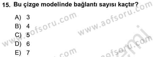 Karar Modelleri Dersi 2021 - 2022 Yılı (Final) Dönem Sonu Sınav Soruları 15. Soru