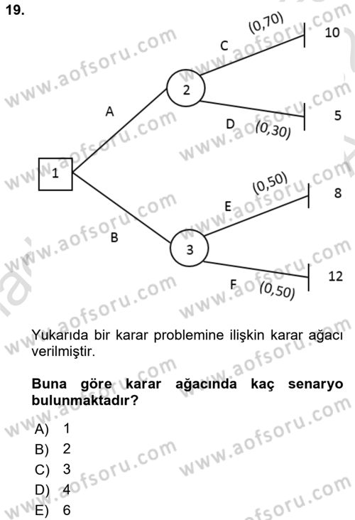 Karar Modelleri Dersi 2023 - 2024 Yılı (Vize) Ara Sınav Soruları 19. Soru