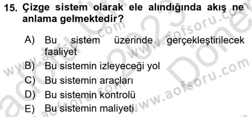 Karar Modelleri Dersi 2023 - 2024 Yılı (Final) Dönem Sonu Sınav Soruları 15. Soru