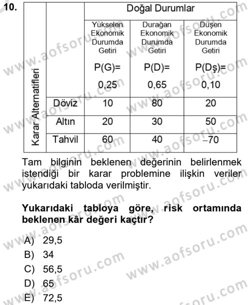 Karar Modelleri Dersi 2023 - 2024 Yılı Yaz Okulu Sınav Soruları 10. Soru