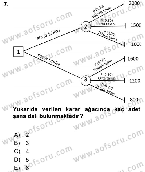 Karar Modelleri Dersi 2023 - 2024 Yılı Yaz Okulu Sınav Soruları 7. Soru