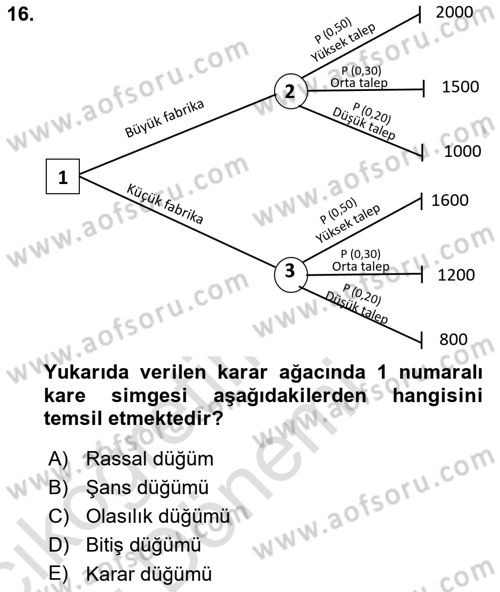 Karar Modelleri Dersi 2024 - 2025 Yılı (Vize) Ara Sınavı 16. Soru