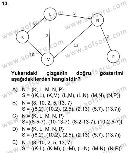Karar Modelleri Dersi 2024 - 2025 Yılı (Final) Dönem Sonu Sınav Soruları 13. Soru