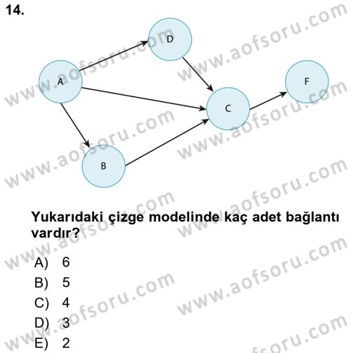 Karar Modelleri Dersi 2024 - 2025 Yılı (Final) Dönem Sonu Sınav Soruları 14. Soru