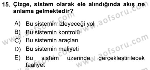 Karar Modelleri Dersi 2024 - 2025 Yılı Yaz Okulu Sınav Soruları 15. Soru