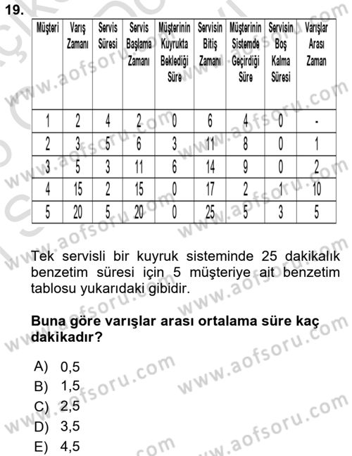 Karar Modelleri Dersi 2025 - 2026 Yılı (Final) Dönem Sonu Sınav Soruları 19. Soru