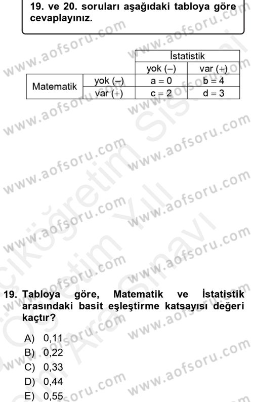 Veri Madenciliği Dersi 2018 - 2019 Yılı (Vize) Ara Sınav Soruları 19. Soru