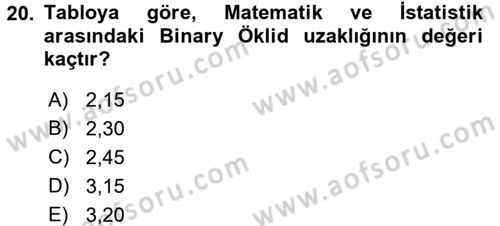 Veri Madenciliği Dersi 2018 - 2019 Yılı (Vize) Ara Sınav Soruları 20. Soru