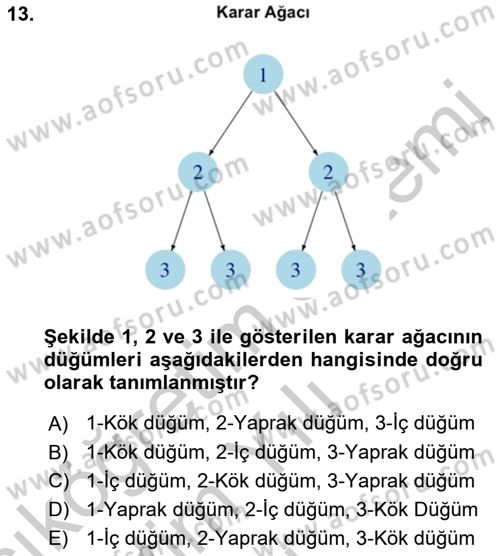 Veri Madenciliği Dersi 2018 - 2019 Yılı Yaz Okulu Sınav Soruları 13. Soru