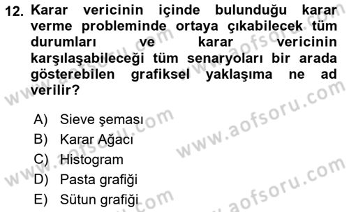 Veri Madenciliği Dersi 2021 - 2022 Yılı (Final) Dönem Sonu Sınav Soruları 12. Soru