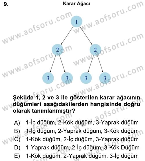 Veri Madenciliği Dersi 2021 - 2022 Yılı (Final) Dönem Sonu Sınav Soruları 9. Soru