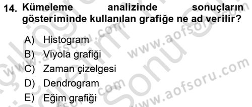 Veri Madenciliği Dersi 2025 - 2026 Yılı (Final) Dönem Sonu Sınav Soruları 14. Soru