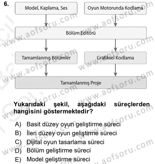 Programlamada Yeni Eğilimler Dersi 2018 - 2019 Yılı (Final) Dönem Sonu Sınav Soruları 6. Soru