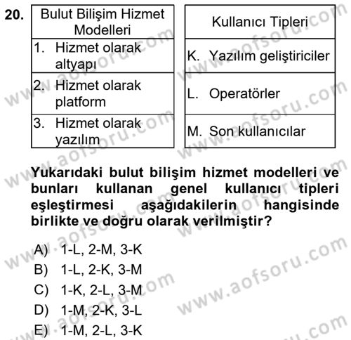 Programlamada Yeni Eğilimler Dersi 2020 - 2021 Yılı Yaz Okulu Sınav Soruları 20. Soru