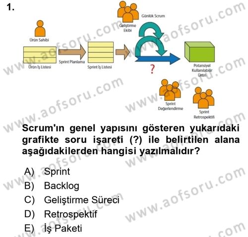 Programlamada Yeni Eğilimler Dersi 2021 - 2022 Yılı (Final) Dönem Sonu Sınav Soruları 1. Soru