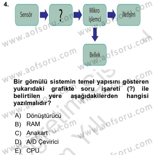Programlamada Yeni Eğilimler Dersi 2021 - 2022 Yılı Yaz Okulu Sınav Soruları 4. Soru