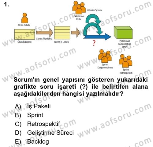 Programlamada Yeni Eğilimler Dersi 2023 - 2024 Yılı (Vize) Ara Sınavı 1. Soru