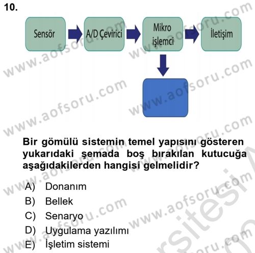 Programlamada Yeni Eğilimler Dersi 2023 - 2024 Yılı (Vize) Ara Sınav Soruları 10. Soru