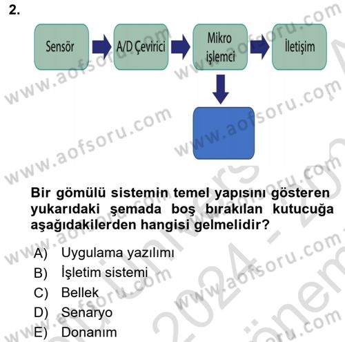 Programlamada Yeni Eğilimler Dersi 2024 - 2025 Yılı (Final) Dönem Sonu Sınav Soruları 2. Soru